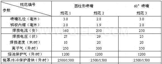 汽提塔各項經(jīng)濟(jì)技術(shù)指標(biāo)